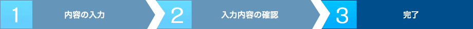 内容の入力